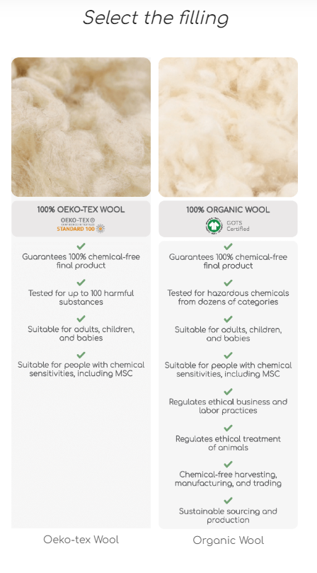 Wool Pet Bed