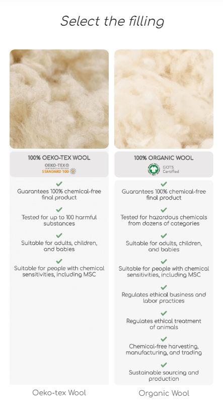 Wool Mattress Topper