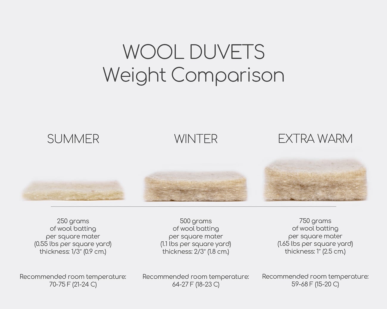 Wool Duvet Insert