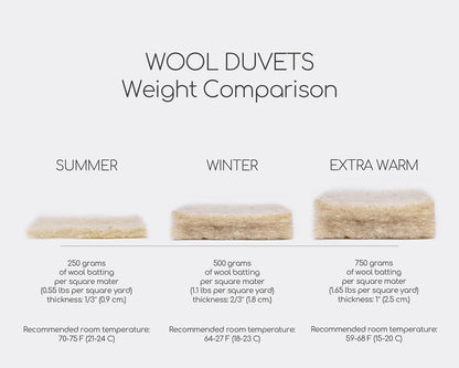 Wool Duvet Insert
